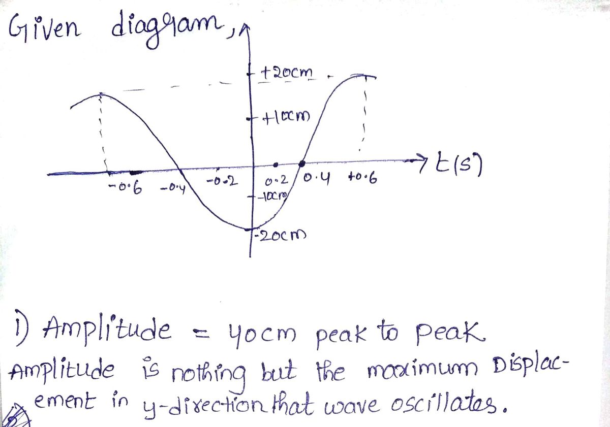 Electrical Engineering homework question answer, step 1, image 1